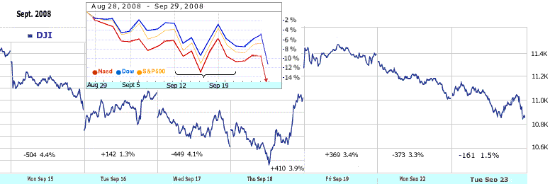 DOW Sep 2008