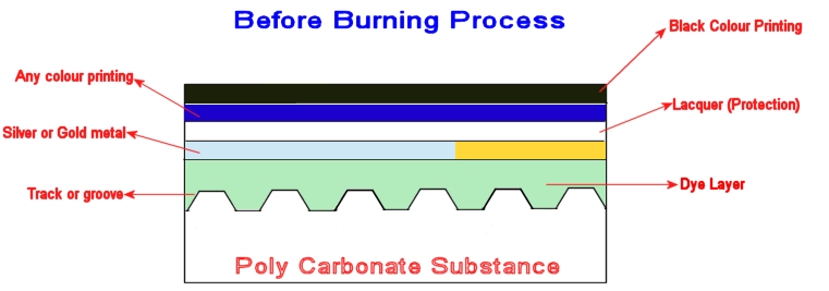 Before Burning