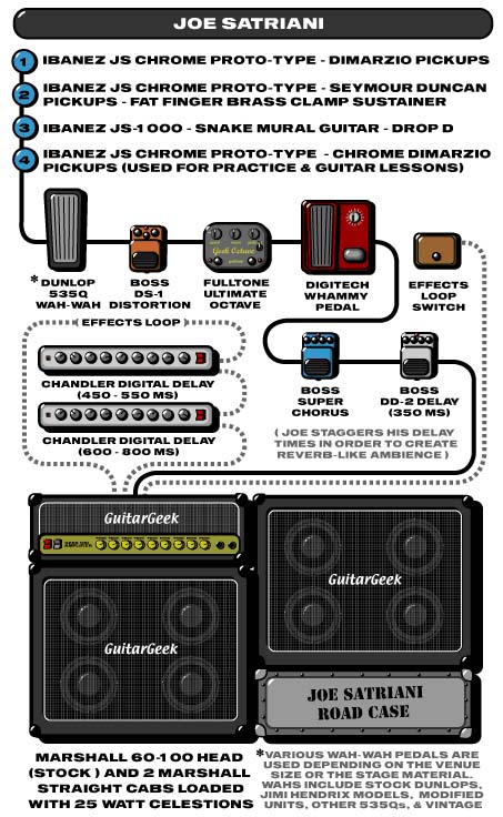 satriani-gear.jpg