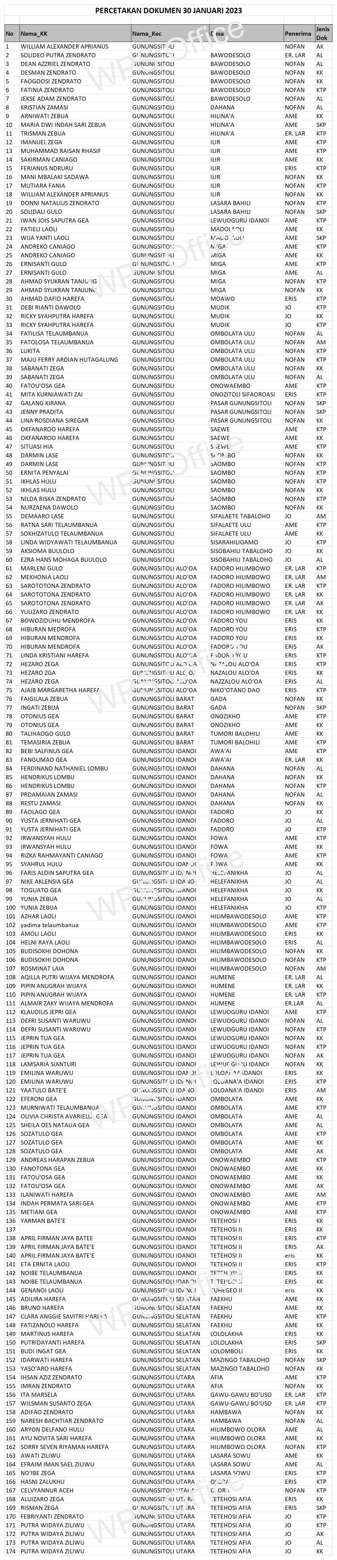 Daftar Dokumen Yang Sudah Siap