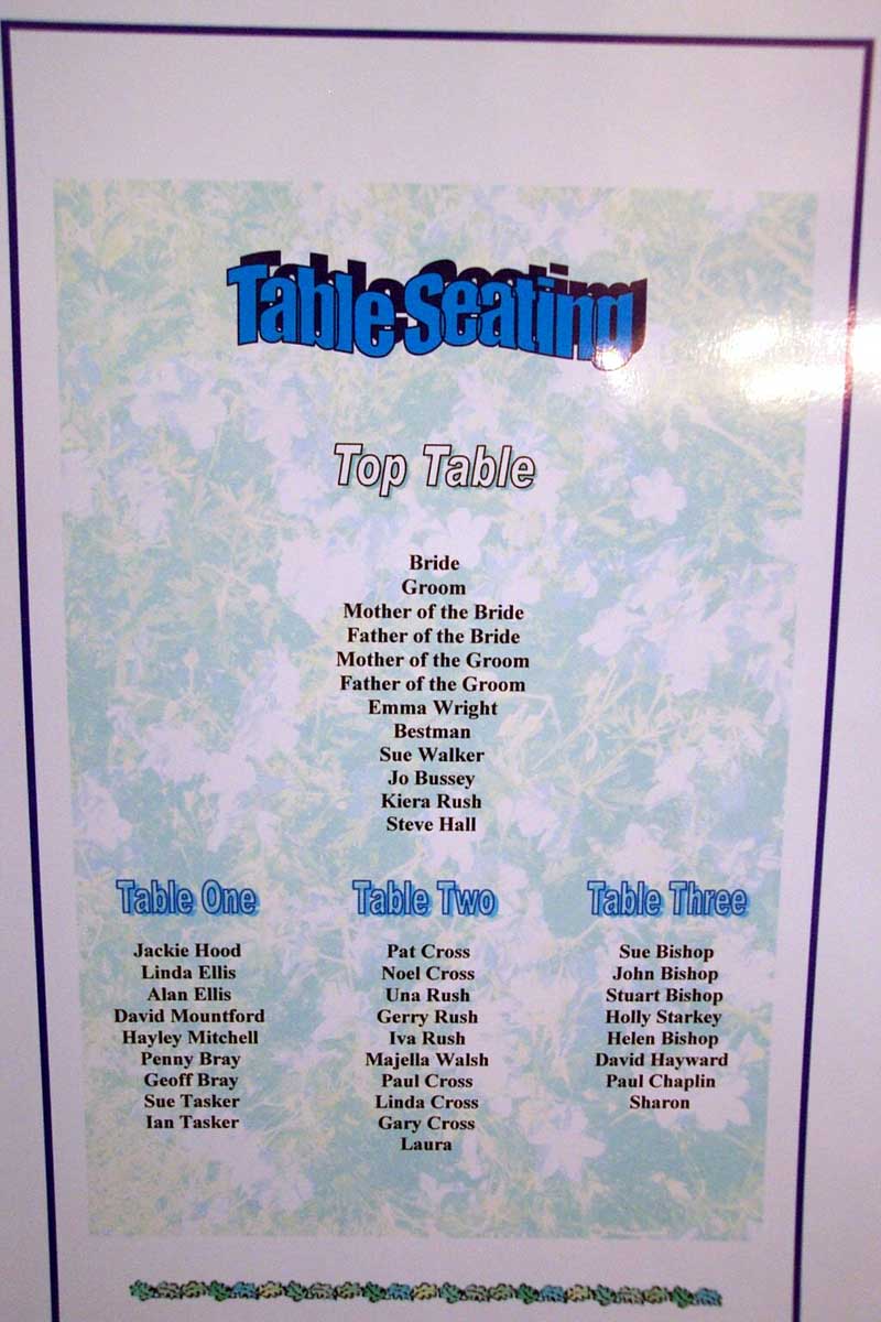 Table Places