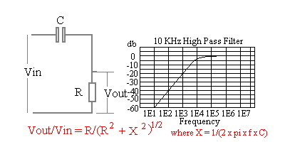 10KHz high pass filter