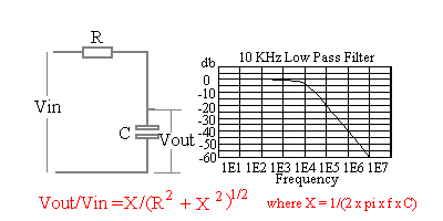 10 KHz low pass filter