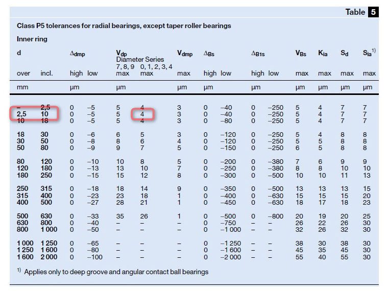 Ring Gauge Tolerance Chart