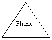 Isosceles Triangle: Phone