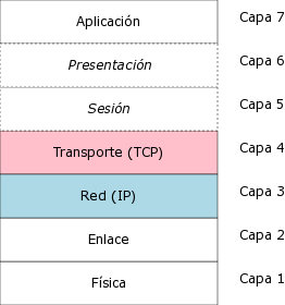 imagen:tcpip.png