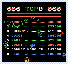 high scores