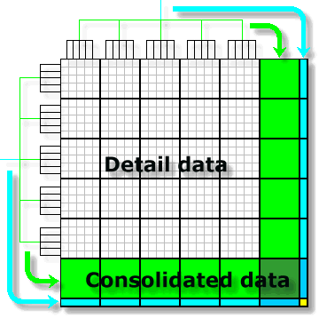 Diagram showing
two hierarchical dimensions