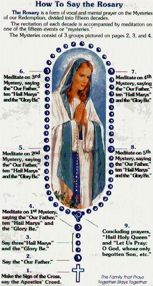 How to Say the Rosary