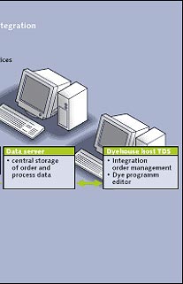 Features of Control Unit