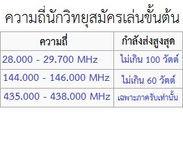 frequency