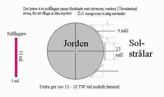 Solf�ngare jorden runt