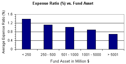 expense