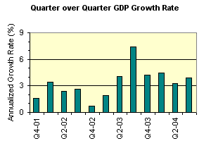 gdp1