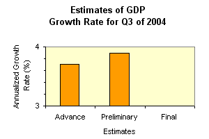 gdp2