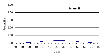 janus20