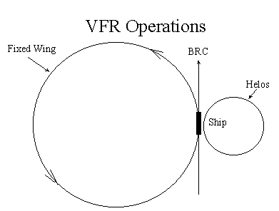 VFR Ops