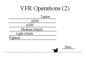 VFR Ops 2
