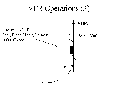 VFR Ops 3