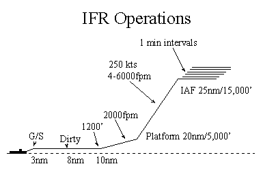 IFR Ops