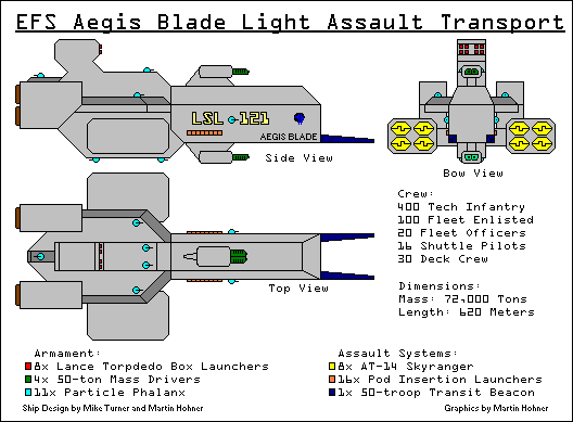 Image courtesy Jane's Fighting Starships, 2240-2241 Edition