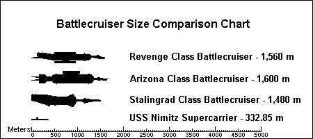 Relative sizes of Earth Fleet battlecruisers compared to the largest pre-space warship