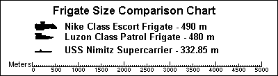 Relative sizes of Earth Fleet frigates compared to the largest pre-space warship