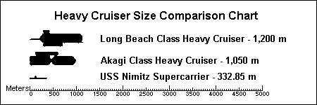 Relative sizes of Earth Fleet heavy cruisers compared to the largest pre-space warship