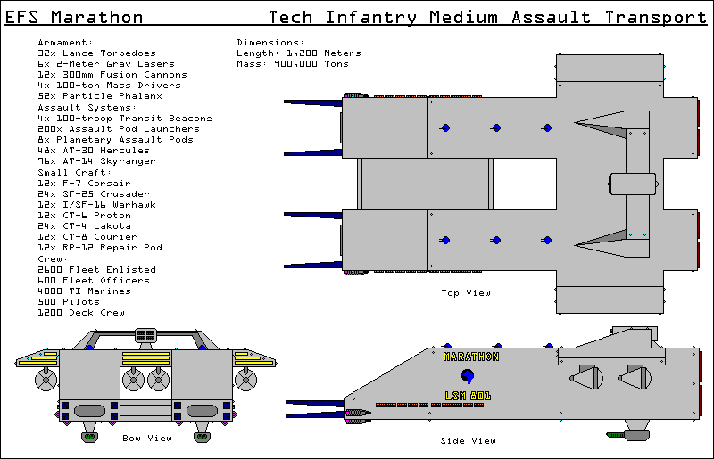 Image courtesy Jane's Fighting Starships, 2239-2240 Edition