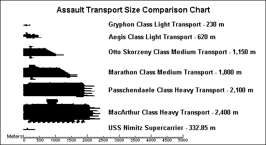 Relative sizes of Earth Fleet assault transports compared to the largest pre-space warship