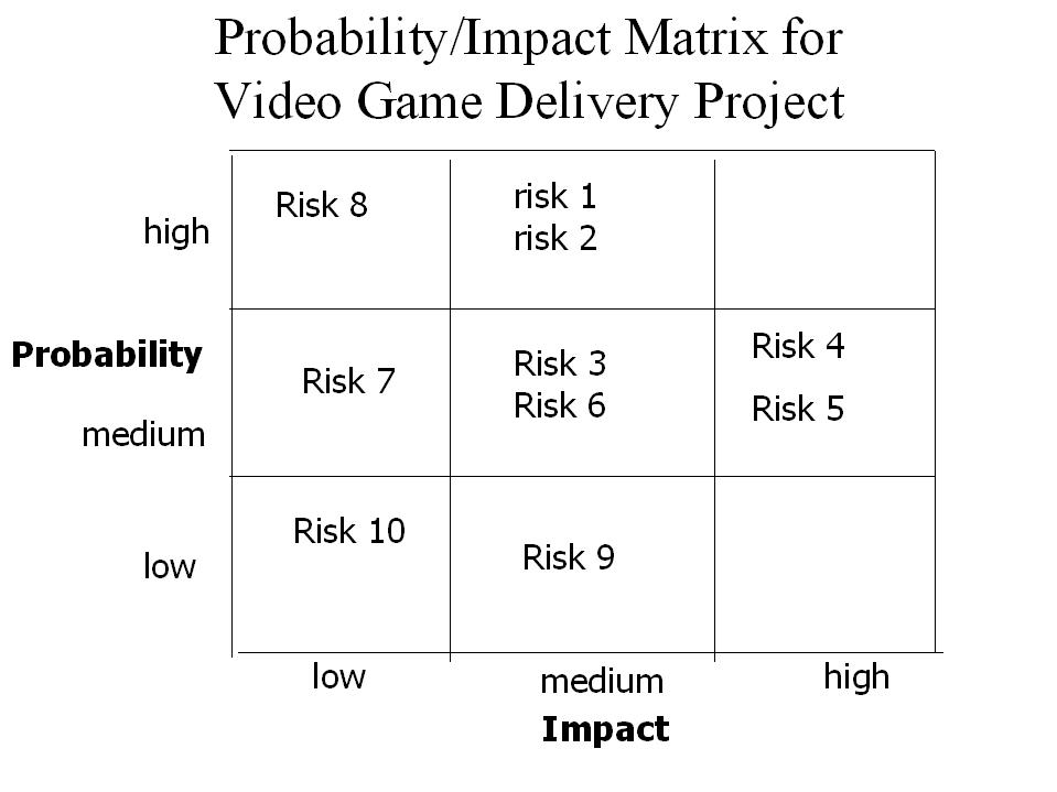 risk probability game risk probability game