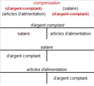 compensation