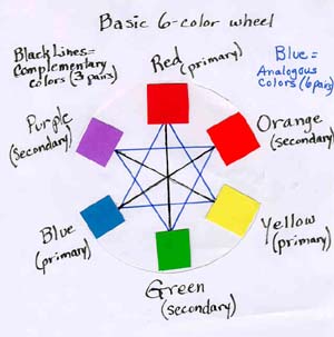 6-color wheel picture