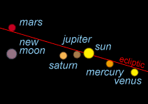 Sky position