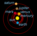 Orbit Diagram