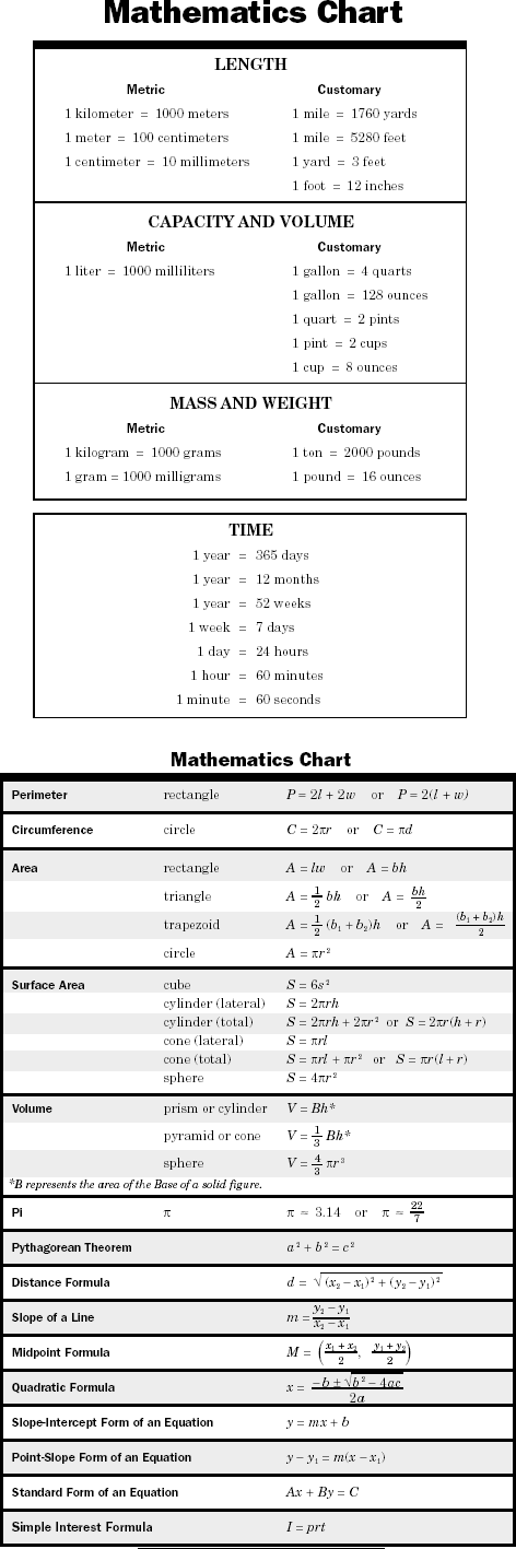math chart