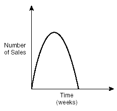 a graph