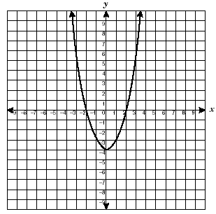 a coordinate graph