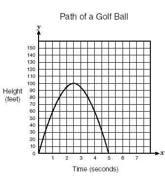 a graph