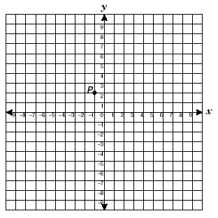 a coordinate graph