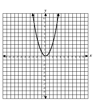 a coordinate graph