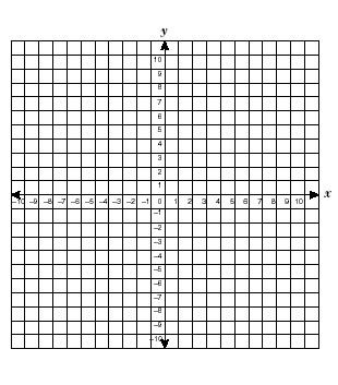 a coordinate graph