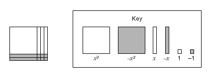 algebraic tiles
