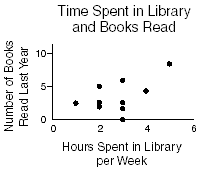 a scatterplot