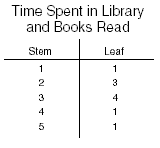 a table