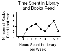 a line graph