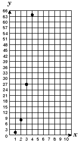 a graph