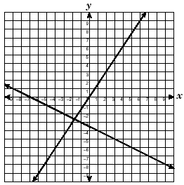 a coordinate graph