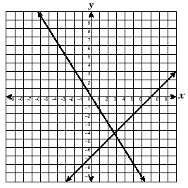 a coordinate graph