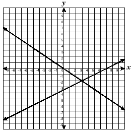 a coordinate graph